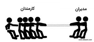 مقاومت در برابر تغییر
