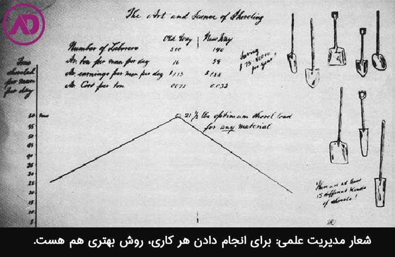 شعار مدیریت علمی چیست