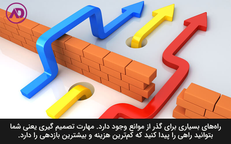 برای پیشامدهای احتمالی برنامه ریزی کنید