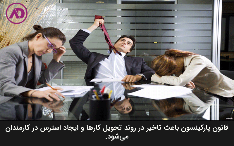 Disadvantages of Parkinson's Law in Management