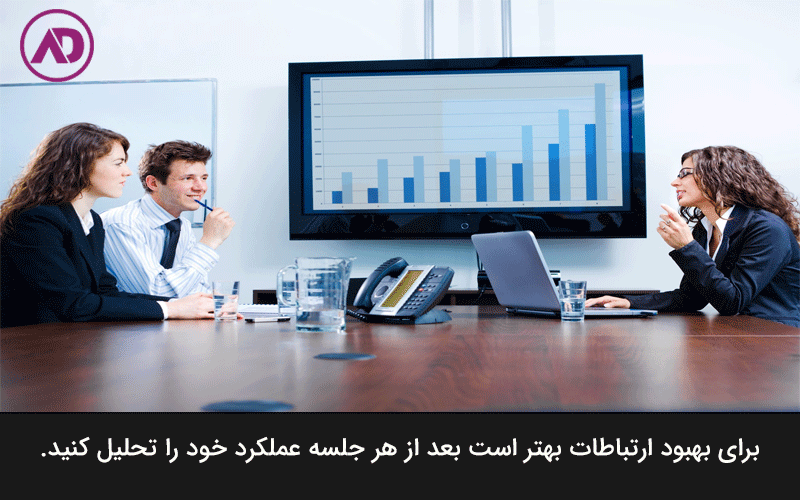 Performance-analysis-in-communication