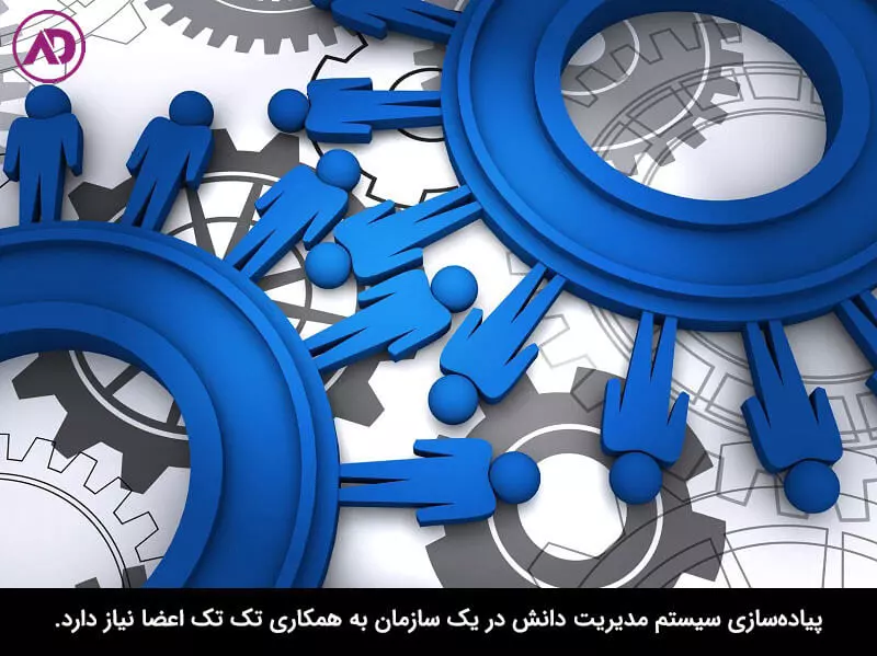 مدیریت دانش در سازمان