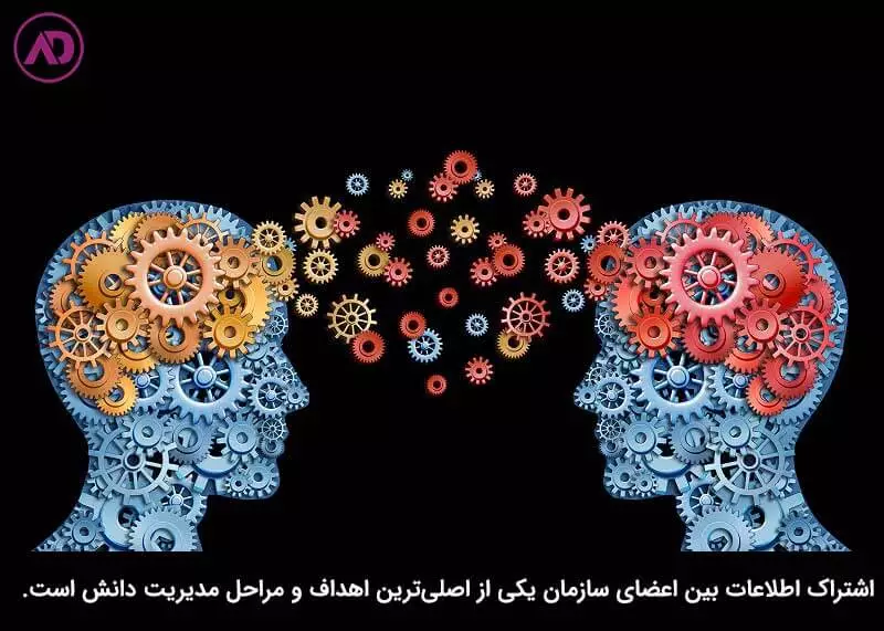 اصول مدیریت دانش