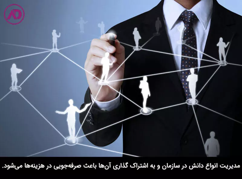 انواع مدیریت دانش
