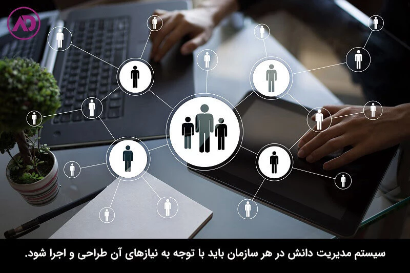 پیاده سازی مدیریت دانش در سازمانها