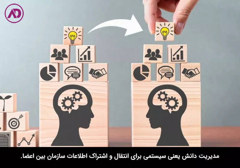 تعریف مدیریت دانش