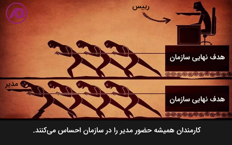 فرق مدیر و رئیس