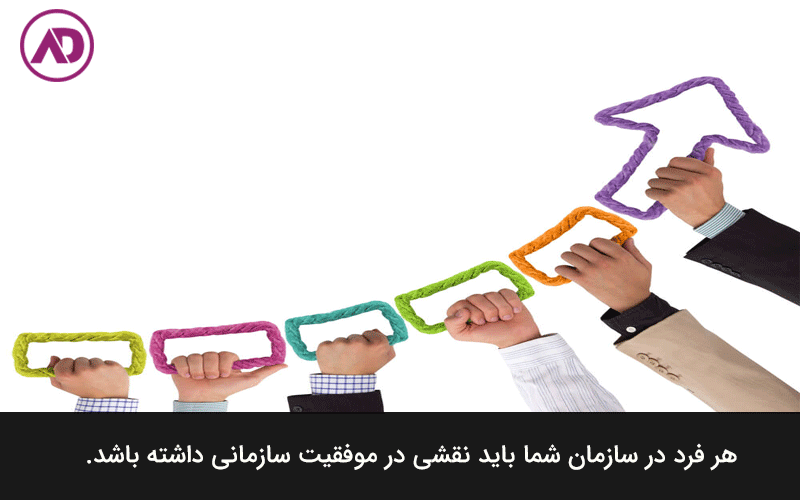 Explain organizational success