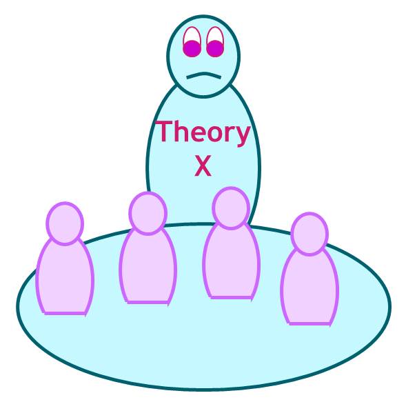 نظریه x مک گریگور
