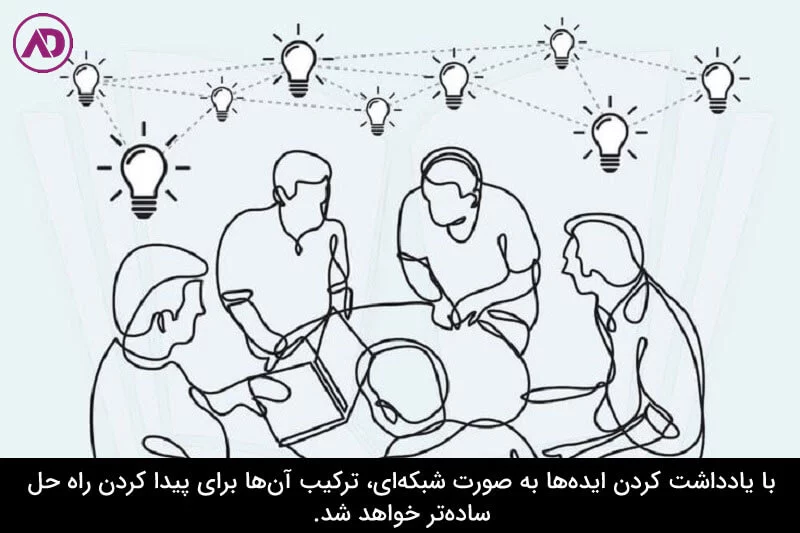 جلسات طوفان فکری 