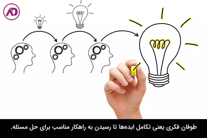 طوفان فکری چیست