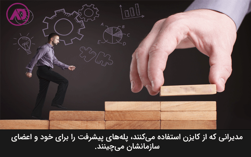 اصول کایزن در مدیریت