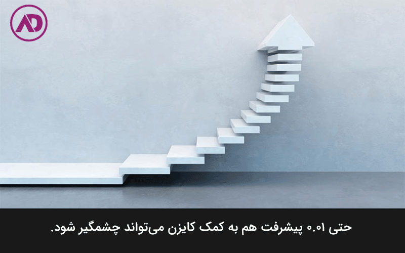 کایزن بهبود مستمر