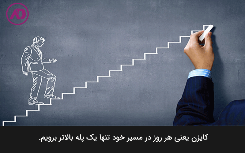 کایزن چیست