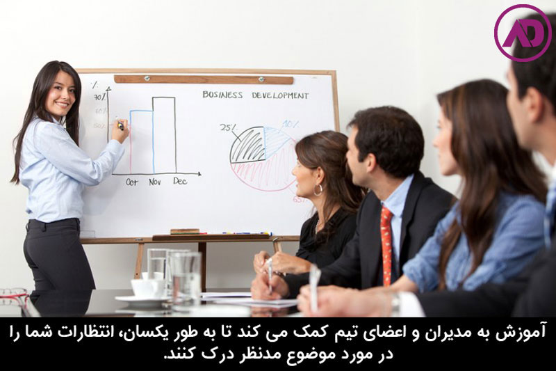 Attendance of staff