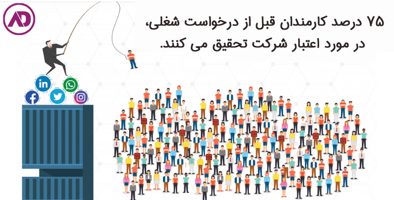 Recruitment from LinkedIn