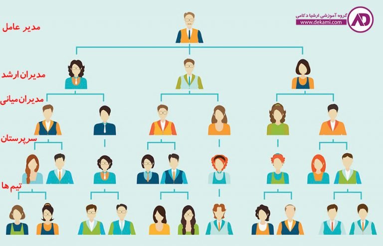 سیستم مدیریت شرکت ها
