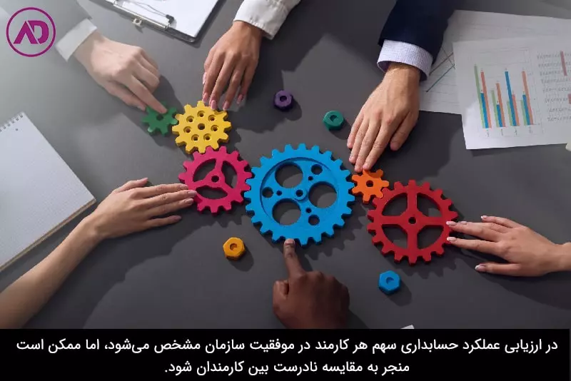 مدل ارزیابی حسابداری