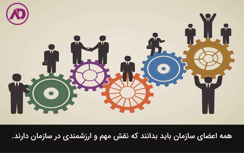عوامل ایجاد انگیزه در کارکنان