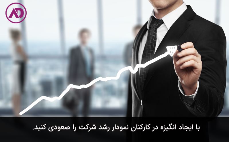 مهمترین اقدامات مدیران برای ایجاد انگیزه در کارکنان