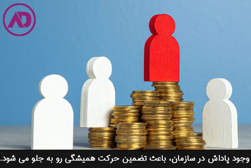 Types of rewards in the organization