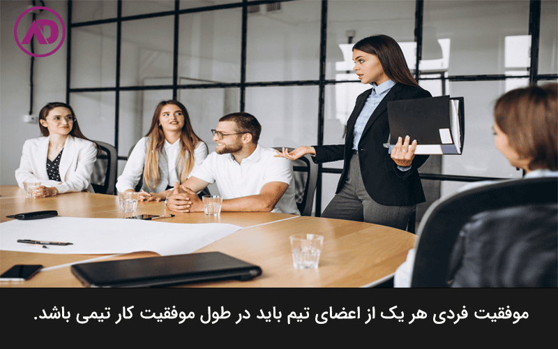 Team building in the organization