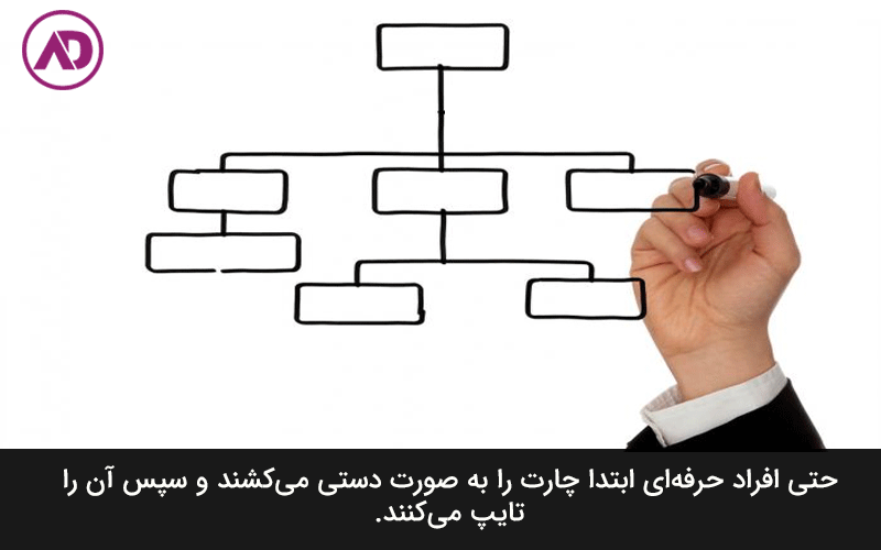 نحوه نوشتن چارت سازمانی