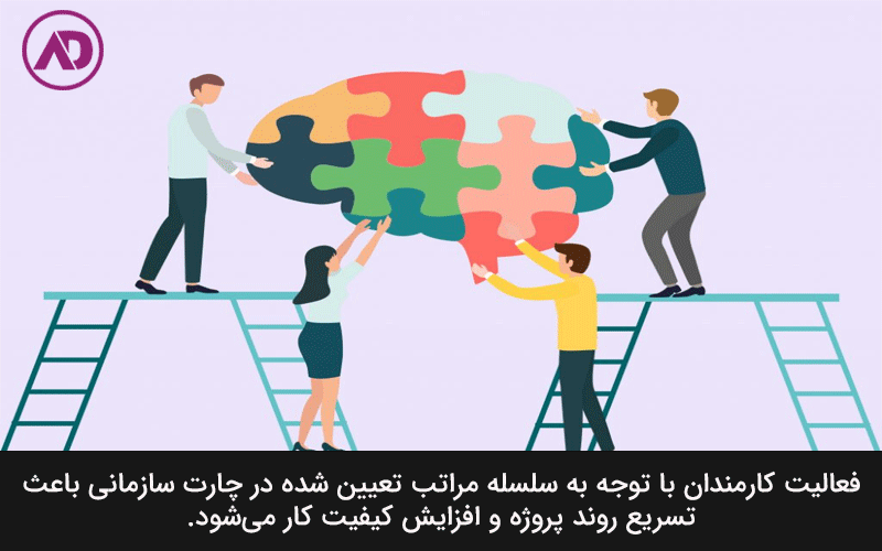 اصول طراحی چارت سازمانی