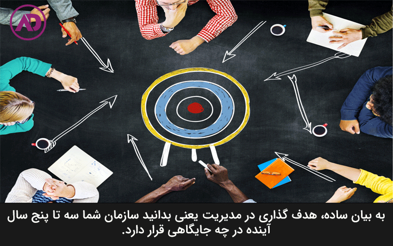 Management targeting