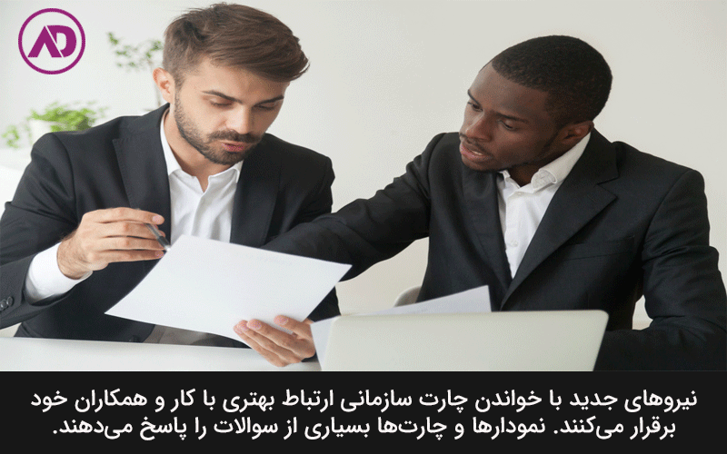 کشیدن چارت سازمانی