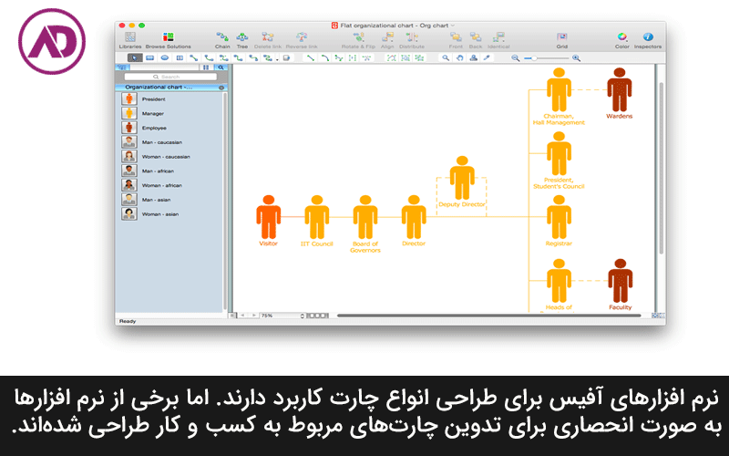 نرم افزار طراحی چارت سازمانی