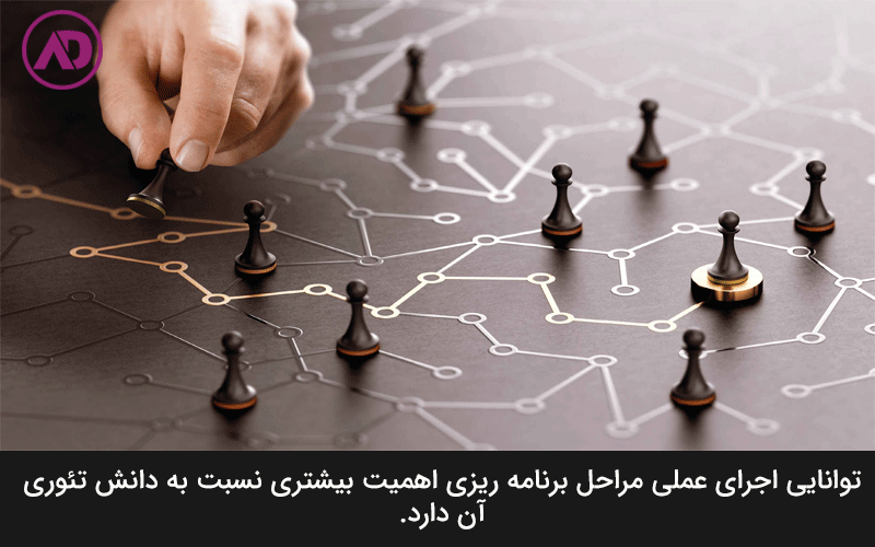 Organizational planning steps
