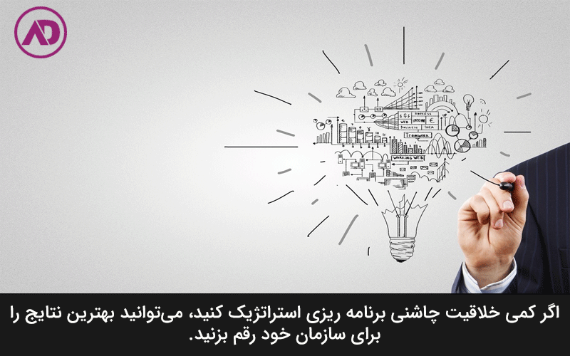 Creativity planning in management