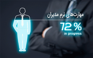 soft skills of manager