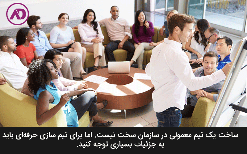 Team building in the organization