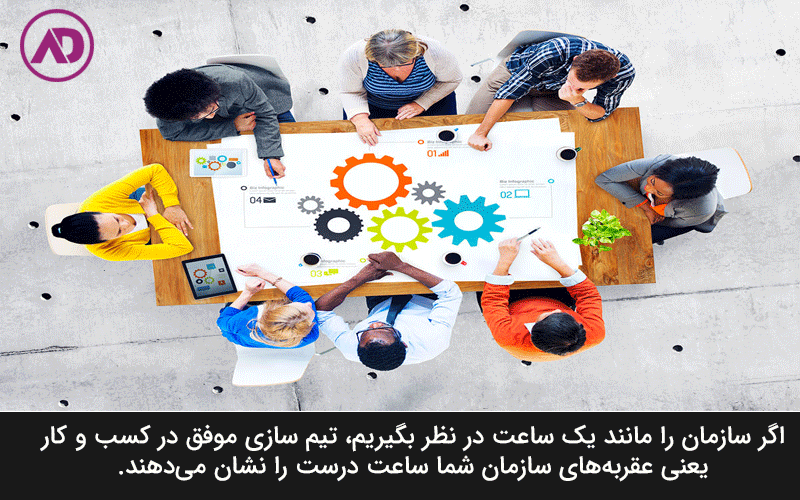 Team building in business
