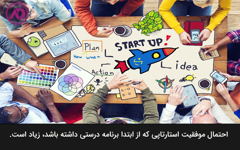 Types of planning in management