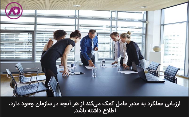 What is organizational performance evaluation