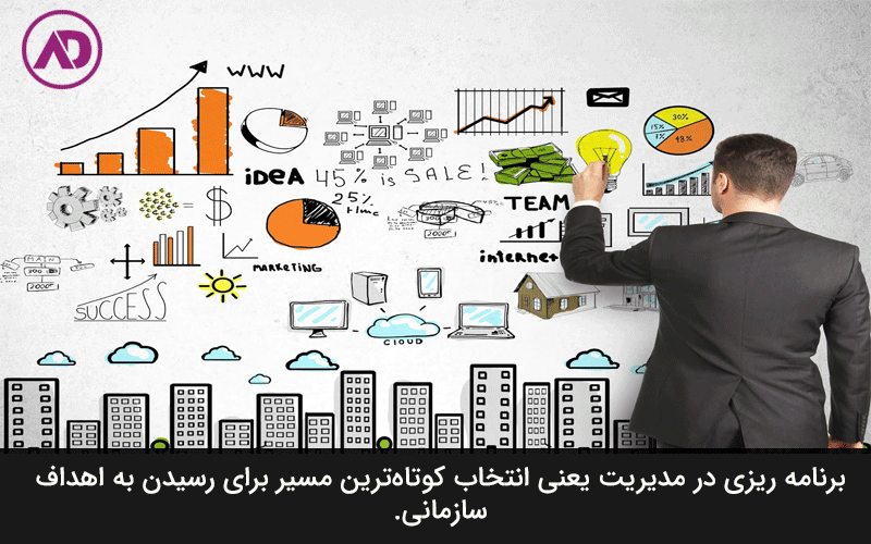 The importance of planning in management