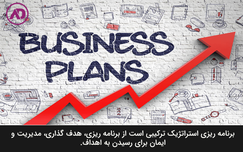 Organizational strategic planning