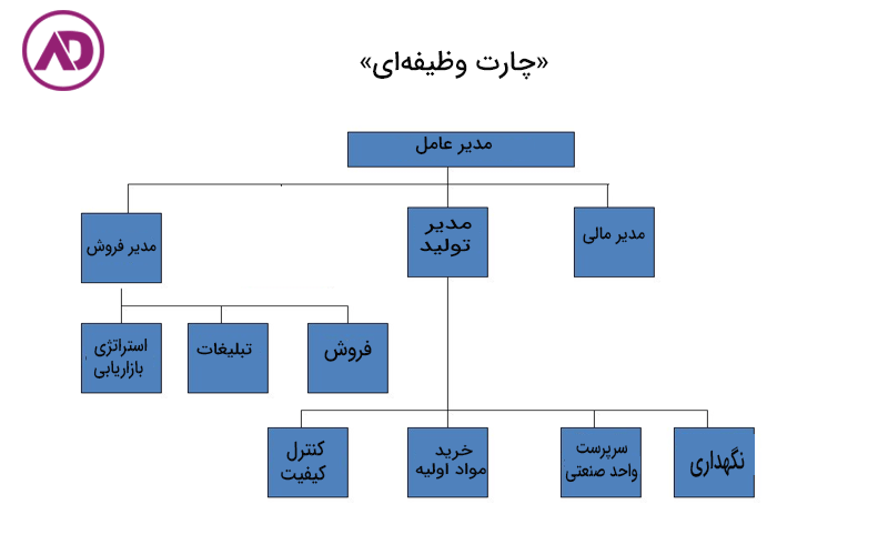 ساخت چارت سازمانی