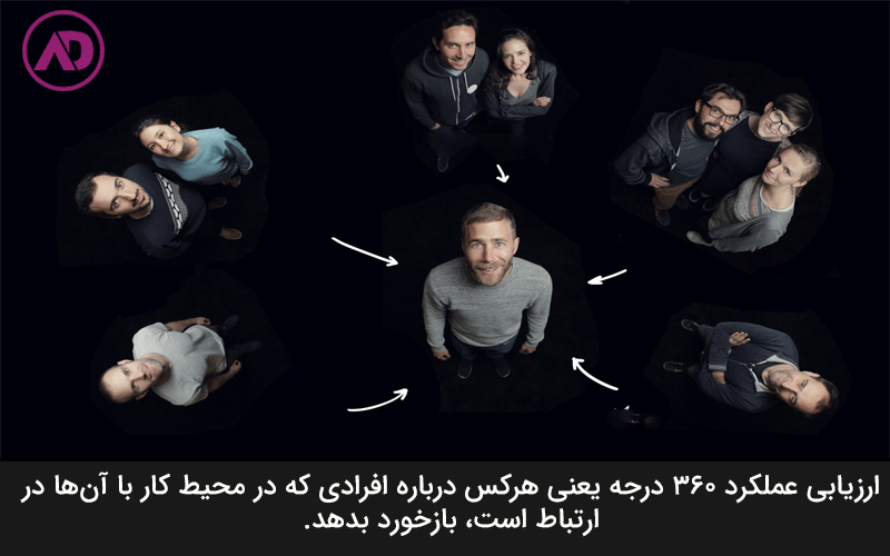 Disadvantages-of-360-degree-performance-evaluation