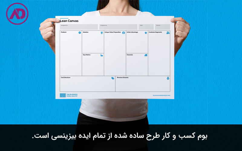 بوم کسب و کار چیست
