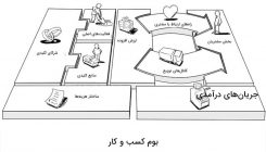 بوم کسب و کار
