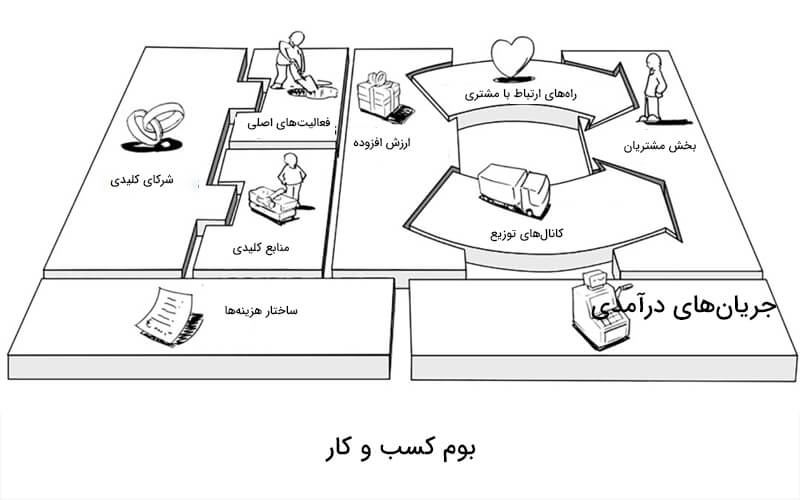 بوم کسب و کار