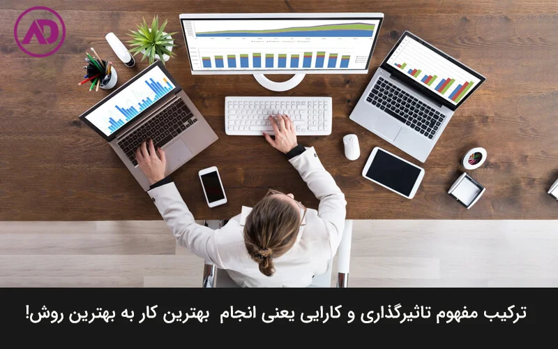 تعریف بهره وری