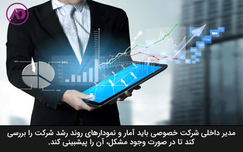 وظایف مدیر داخلی شرکت خصوصی