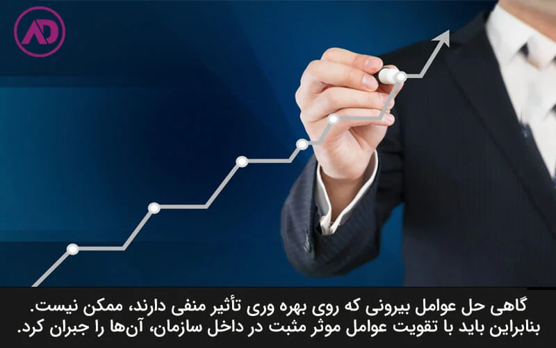 عوامل موثر در بهره وری سازمانی چیست