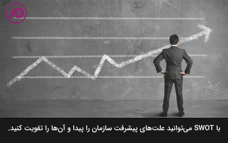 نمونه تحلیل swot