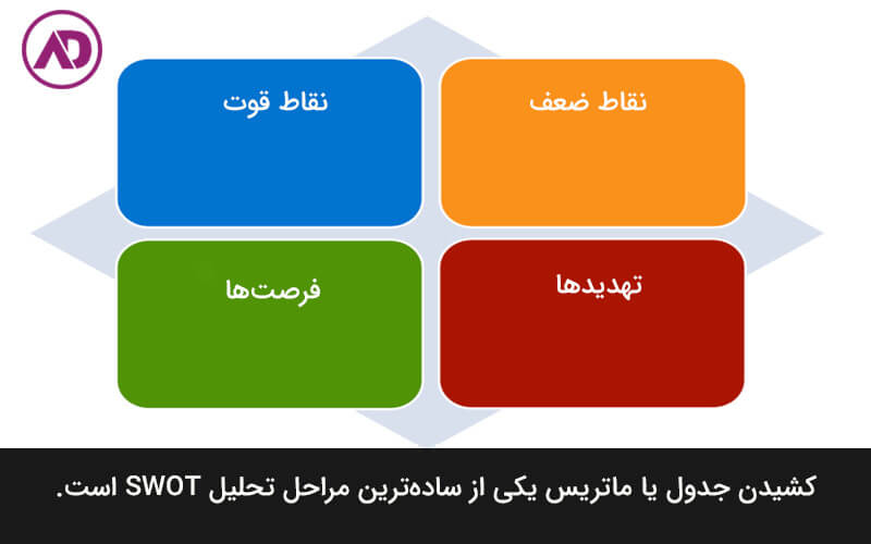 ماتریس اس دبلیو او تی چیست
